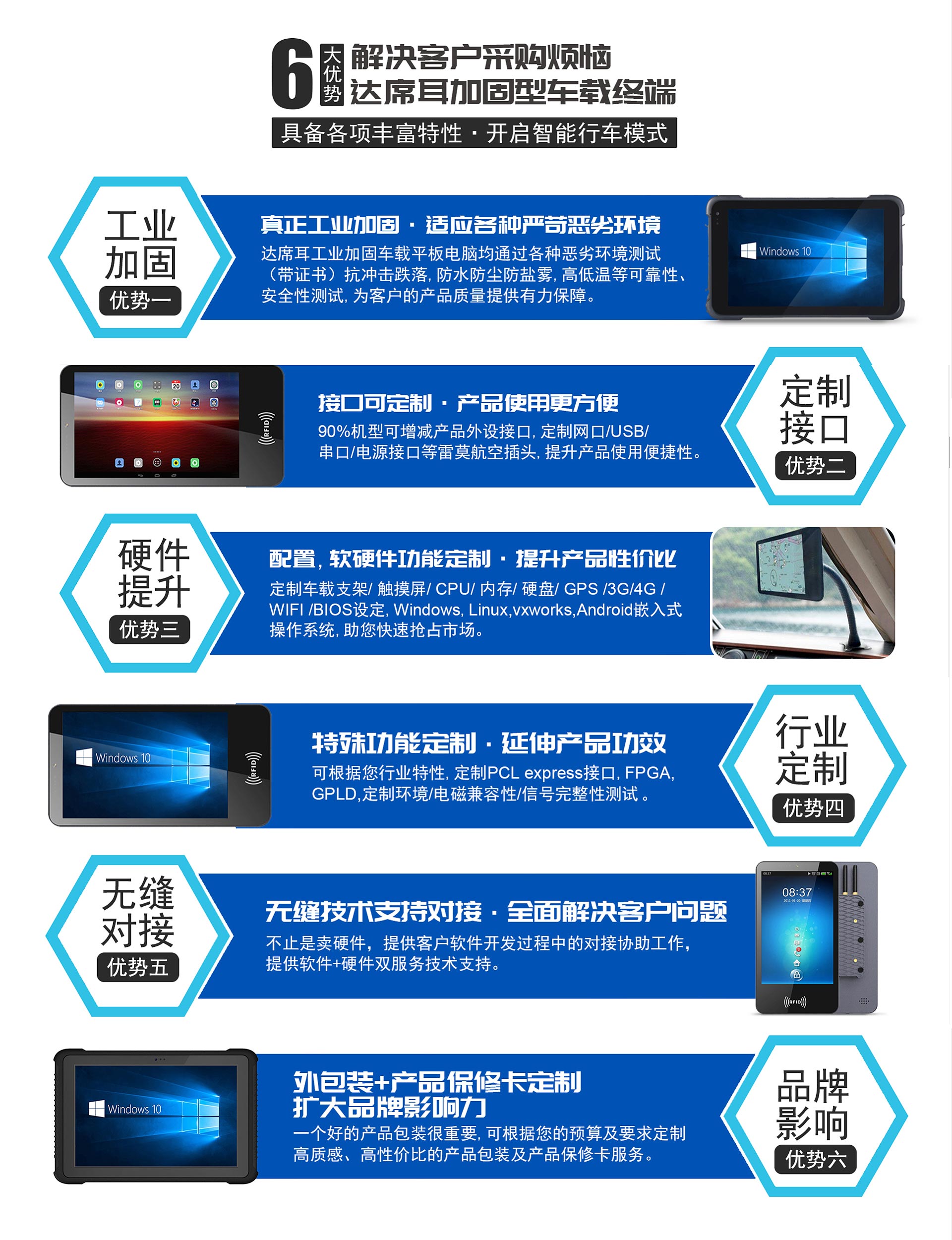 達席耳加固型車載終端具備各項豐富特性，開啟智能行車模式，適應(yīng)嚴苛環(huán)境，軟硬件功能接口可定制