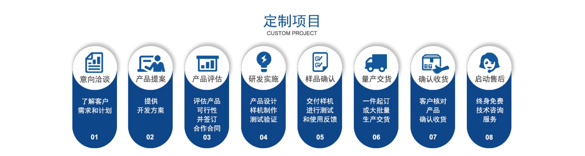 車載終端平板電腦，駕考平板電腦，駕考終端客制化項目流程
