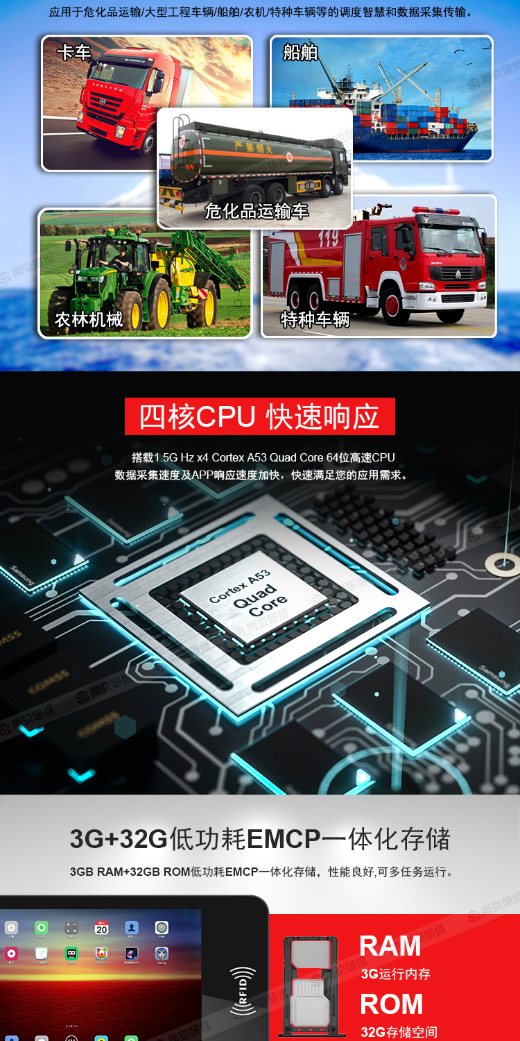 車(chē)載平板電腦